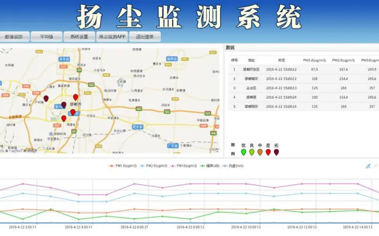 扬尘噪声在线监测系统（扬尘、噪声、视频）